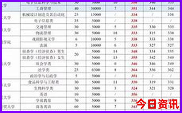 江西婺源景区有哪些景点